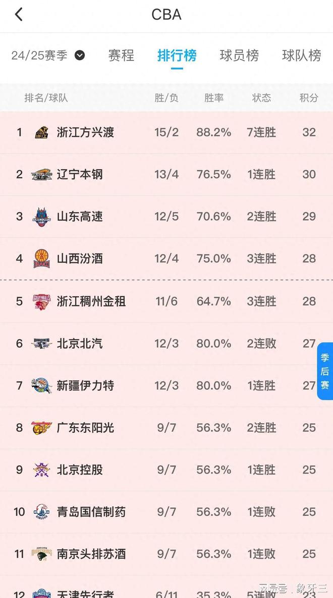 鲁能取得连胜，积分榜位置更稳固的简单介绍