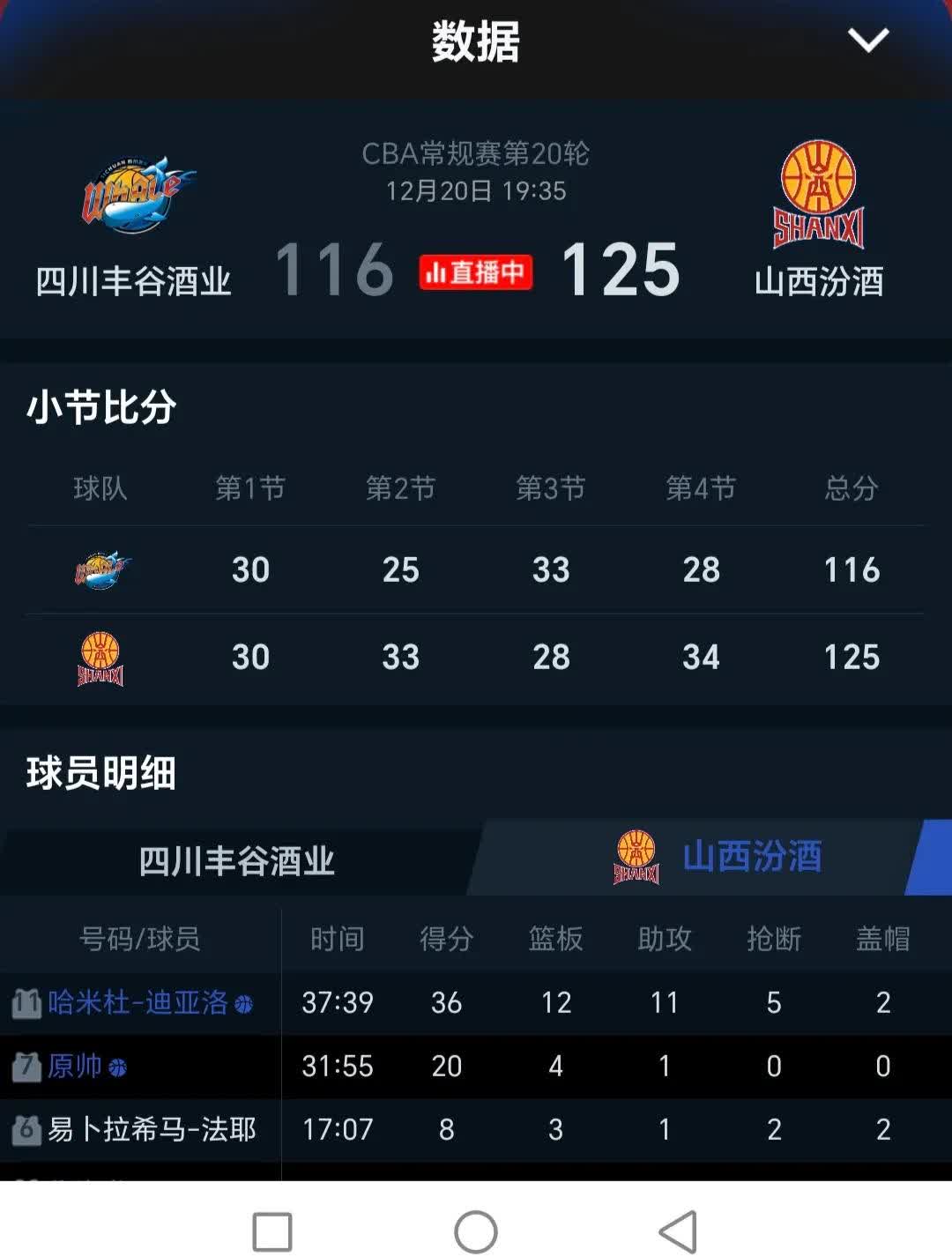 包含四川男篮客场大胜浙江队缩小分差的词条