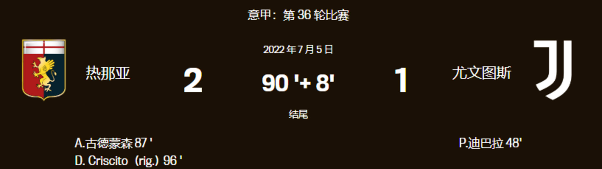 包含热那亚连续三轮不胜跌入降级区的词条